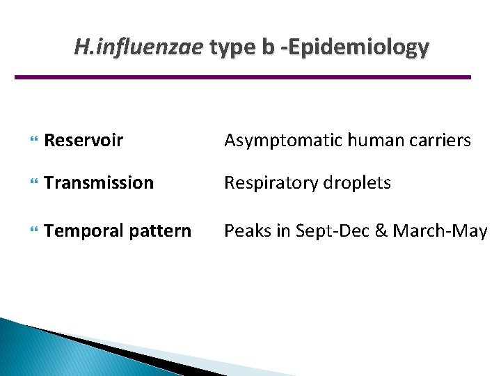 H. influenzae type b -Epidemiology Reservoir Asymptomatic human carriers Transmission Respiratory droplets Temporal pattern