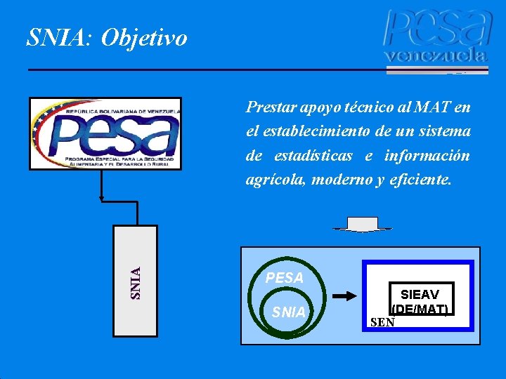 SNIA: Objetivo SNIA Prestar apoyo técnico al MAT en el establecimiento de un sistema