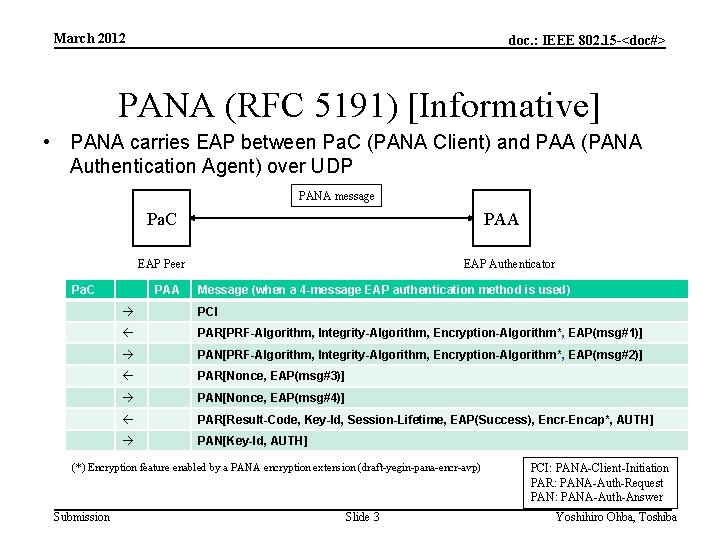 March 2012 doc. : IEEE 802. 15 -<doc#> PANA (RFC 5191) [Informative] • PANA