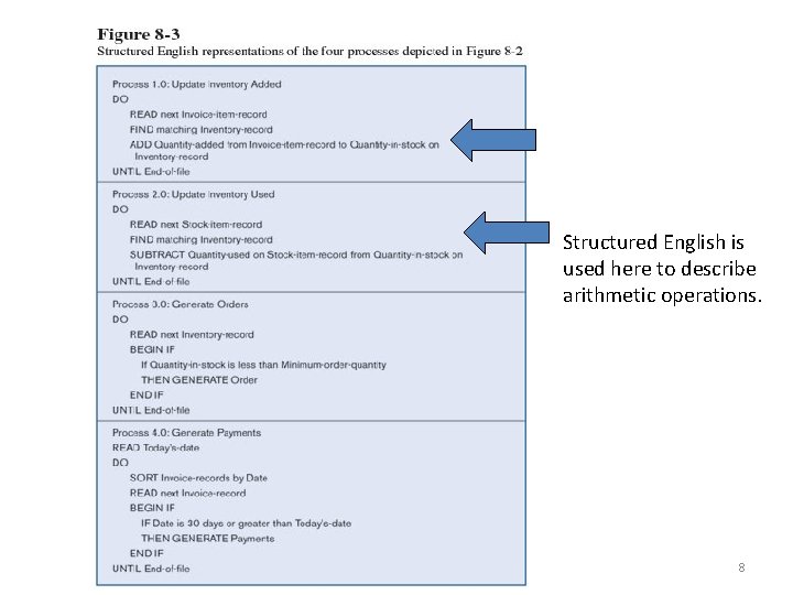 Structured English is used here to describe arithmetic operations. 8 