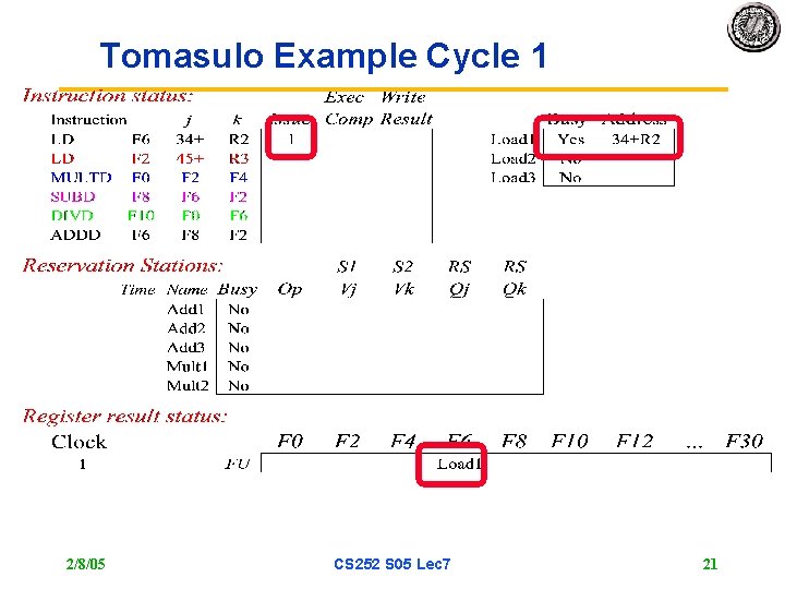 Tomasulo Example Cycle 1 2/8/05 CS 252 S 05 Lec 7 21 