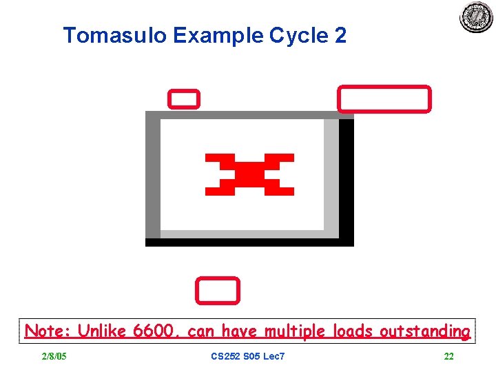 Tomasulo Example Cycle 2 Note: Unlike 6600, can have multiple loads outstanding 2/8/05 CS