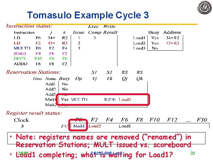 Tomasulo Example Cycle 3 • Note: registers names are removed (“renamed”) in Reservation Stations;