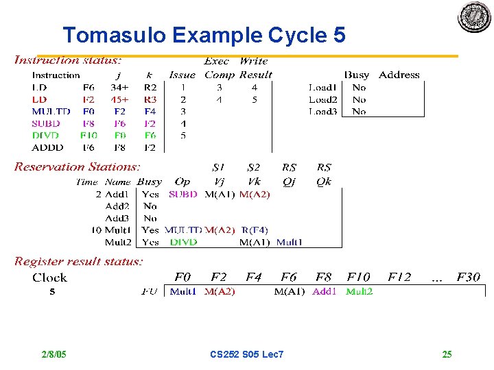 Tomasulo Example Cycle 5 2/8/05 CS 252 S 05 Lec 7 25 