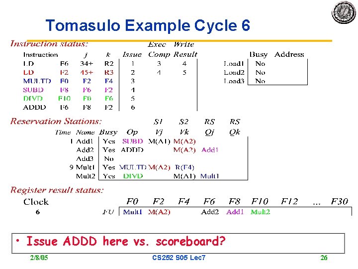 Tomasulo Example Cycle 6 • Issue ADDD here vs. scoreboard? 2/8/05 CS 252 S