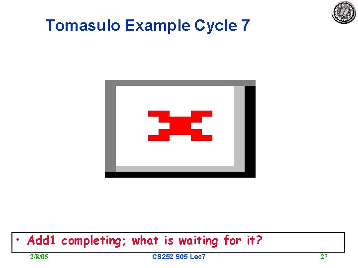 Tomasulo Example Cycle 7 • Add 1 completing; what is waiting for it? 2/8/05