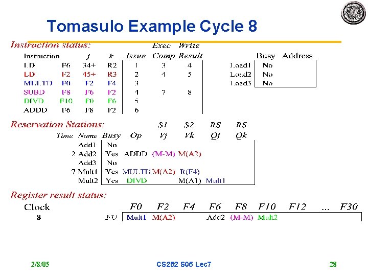 Tomasulo Example Cycle 8 2/8/05 CS 252 S 05 Lec 7 28 