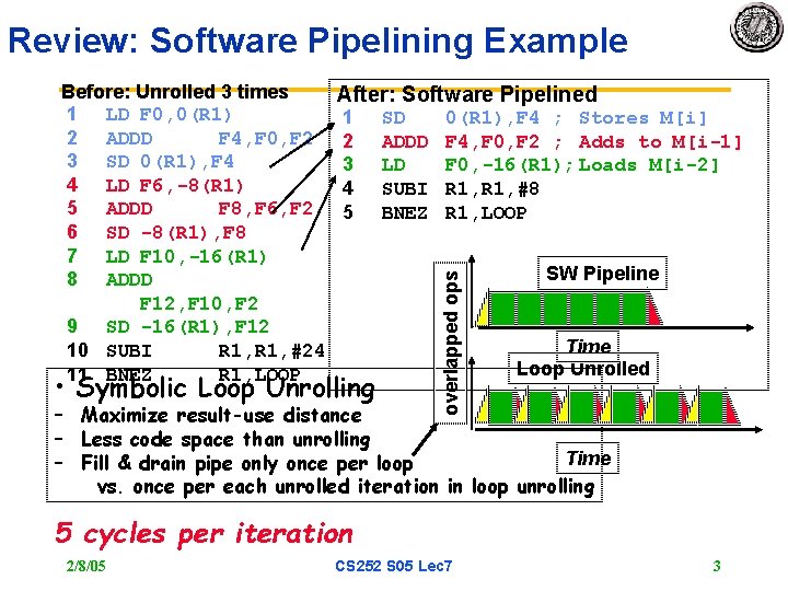 Review: Software Pipelining Example After: Software Pipelined 1 2 3 4 5 • Symbolic