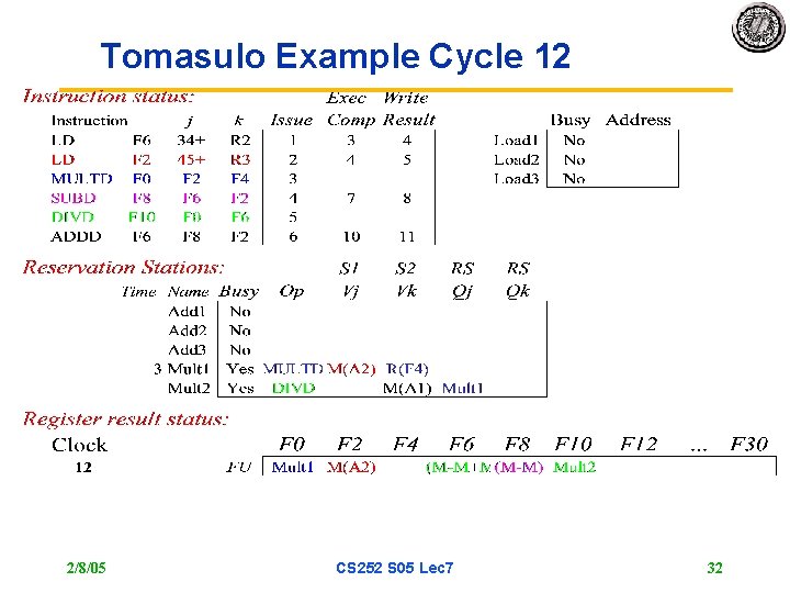 Tomasulo Example Cycle 12 2/8/05 CS 252 S 05 Lec 7 32 