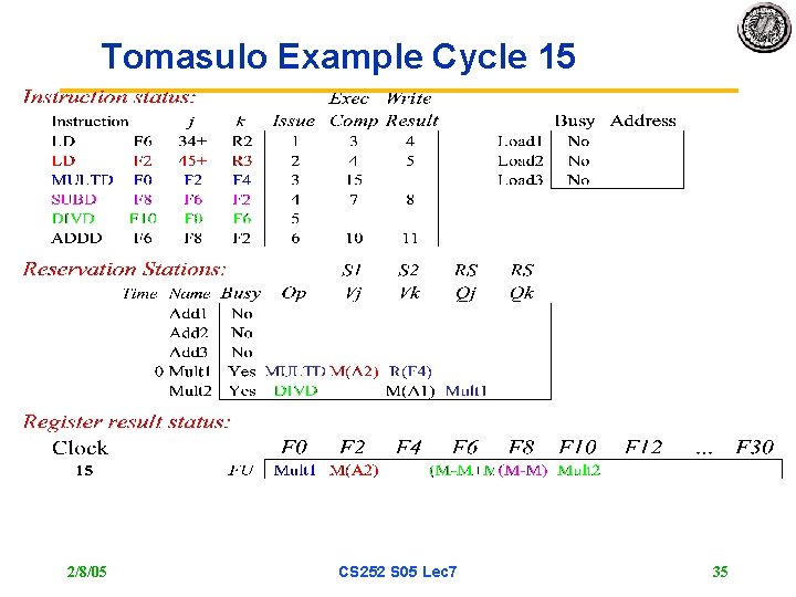 Tomasulo Example Cycle 15 2/8/05 CS 252 S 05 Lec 7 35 