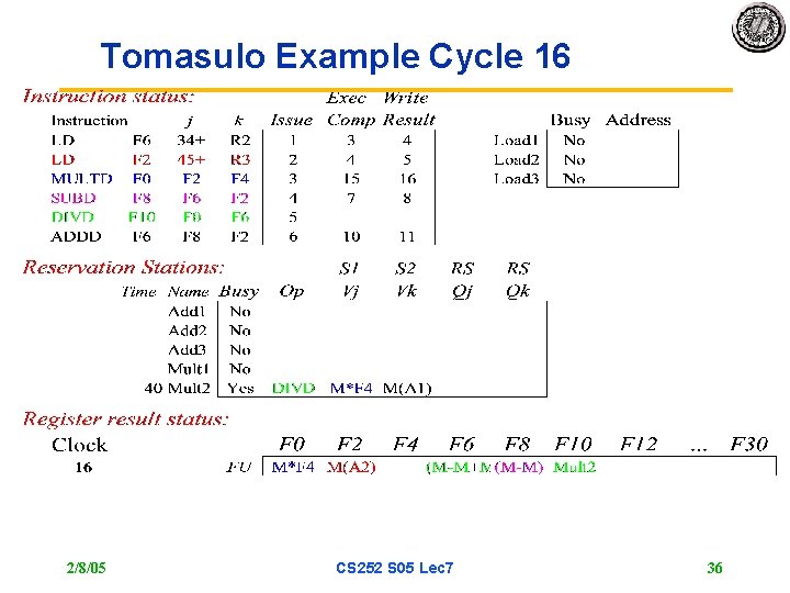 Tomasulo Example Cycle 16 2/8/05 CS 252 S 05 Lec 7 36 