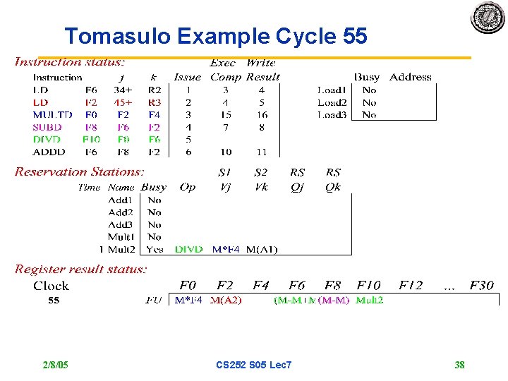 Tomasulo Example Cycle 55 2/8/05 CS 252 S 05 Lec 7 38 