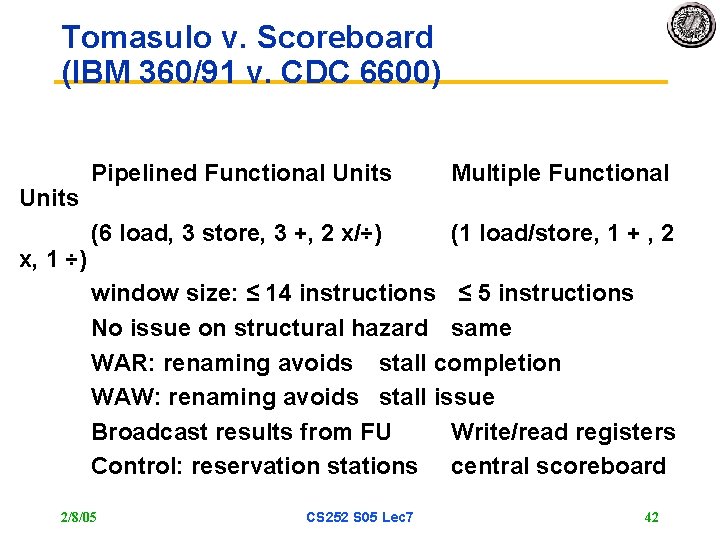 Tomasulo v. Scoreboard (IBM 360/91 v. CDC 6600) Units x, 1 ÷) Pipelined Functional