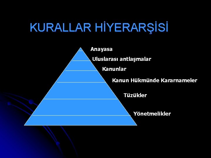 KURALLAR HİYERARŞİSİ Anayasa Uluslarası antlaşmalar Kanun Hükmünde Kararnameler Tüzükler Yönetmelikler 