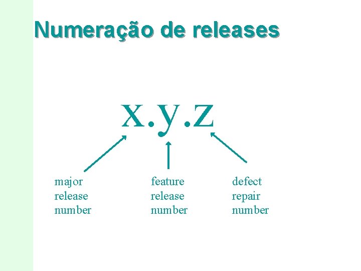 Numeração de releases x. y. z major release number feature release number defect repair