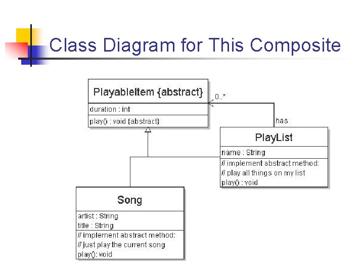 Class Diagram for This Composite Class Diagram for This Composite