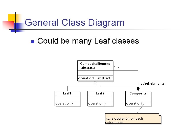 General Class Diagram n Could be many Leaf classes General Class Diagram n Could be many Leaf classes