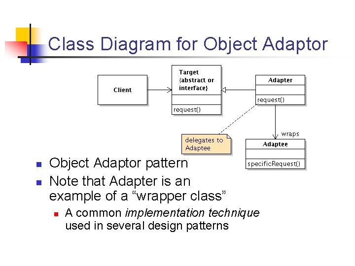 Class Diagram for Object Adaptor n n Object Adaptor pattern Note that Adapter is Class Diagram for Object Adaptor n n Object Adaptor pattern Note that Adapter is