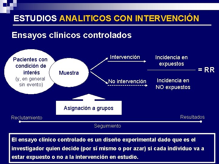 ESTUDIOS ANALITICOS CON INTERVENCIÓN Ensayos clínicos controlados Pacientes condición de interés (y, en general