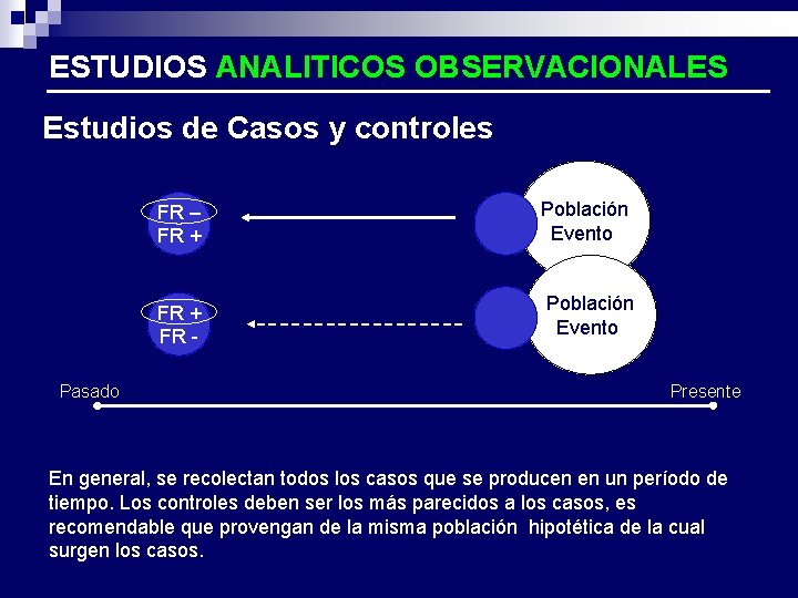 ESTUDIOS ANALITICOS OBSERVACIONALES Estudios de Casos y controles FR – FR + FR Pasado
