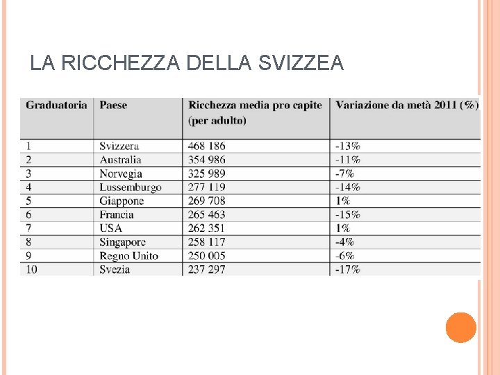 LA RICCHEZZA DELLA SVIZZEA 