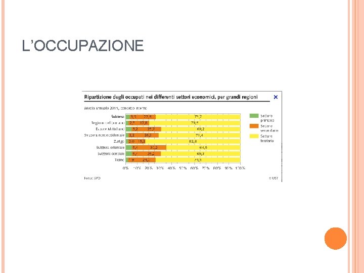 L’OCCUPAZIONE 