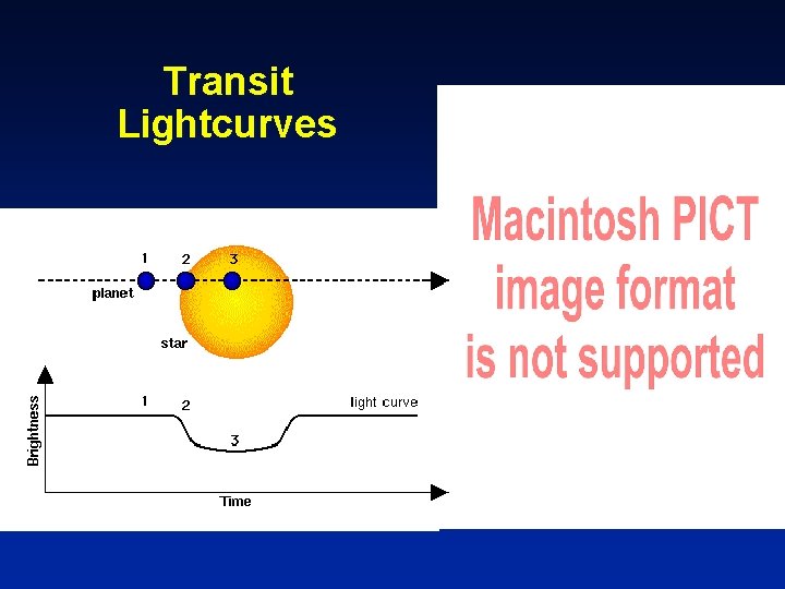 Transit Lightcurves 