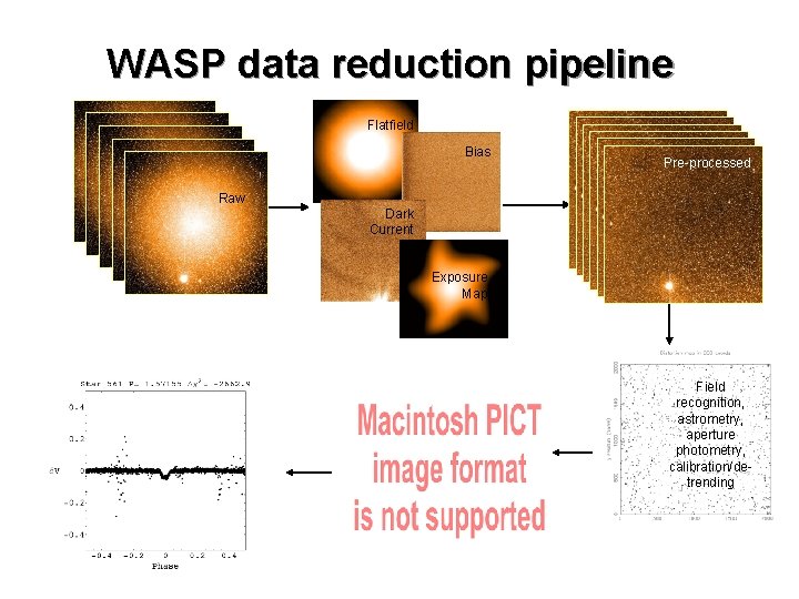 WASP data reduction pipeline Flatfield Bias Pre-processed Raw Dark Current Exposure Map Flux-RMS 12