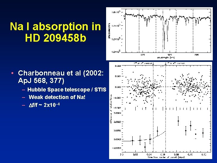 Na I absorption in HD 209458 b • Charbonneau et al (2002: Ap. J