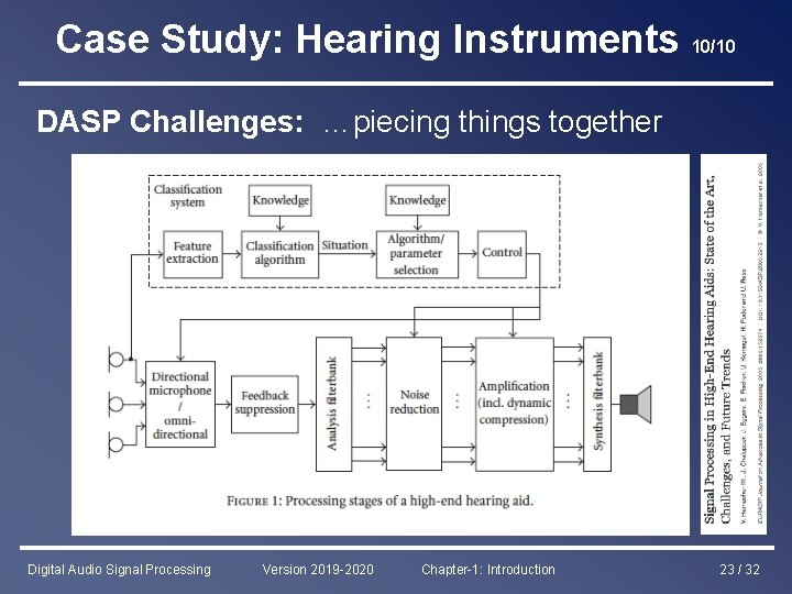 Case Study: Hearing Instruments 10/10 DASP Challenges: …piecing things together Digital Audio Signal Processing