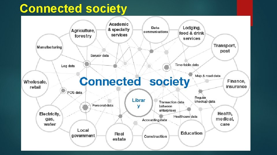 Connected society Librar y 