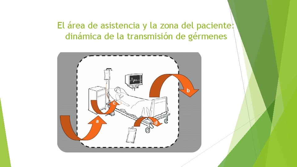 El área de asistencia y la zona del paciente: dinámica de la transmisión de El área de asistencia y la zona del paciente: dinámica de la transmisión de