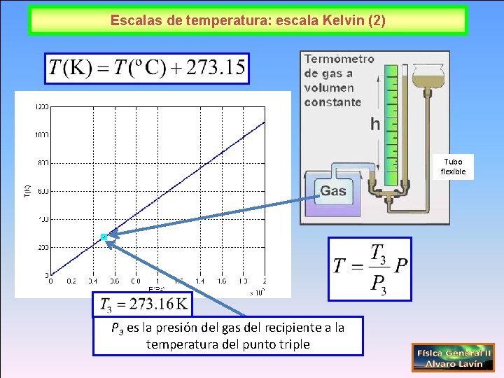 Escalas de temperatura: escala Kelvin (2) Tubo flexible P 3 es la presión del