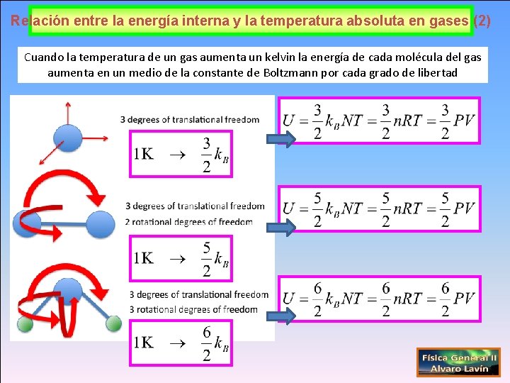 Relación entre la energía interna y la temperatura absoluta en gases (2) Cuando la