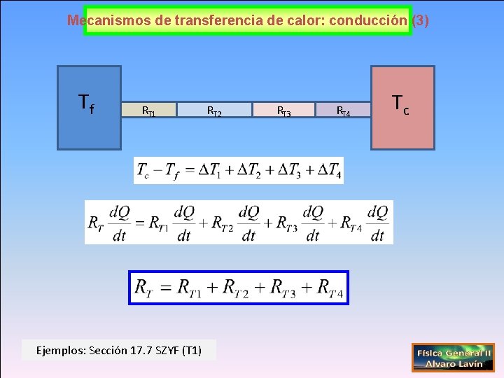 Mecanismos de transferencia de calor: conducción (3) Tf RT 1 Ejemplos: Sección 17. 7