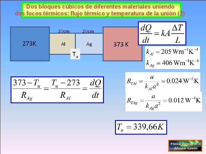 Dos bloques cúbicos de diferentes materiales uniendo dos focos térmicos: flujo térmico y temperatura