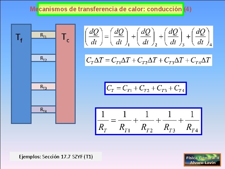 Mecanismos de transferencia de calor: conducción (4) Tf RT 1 Tc RT 2 RT