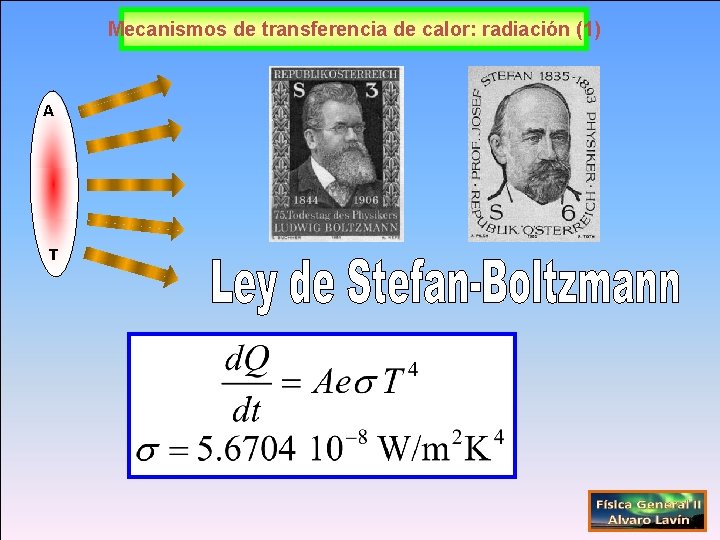 Mecanismos de transferencia de calor: radiación (1) A T 