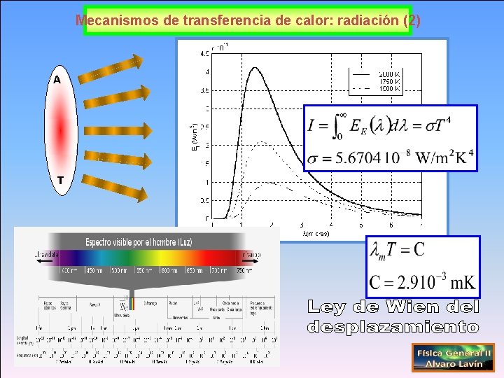 Mecanismos de transferencia de calor: radiación (2) A T 