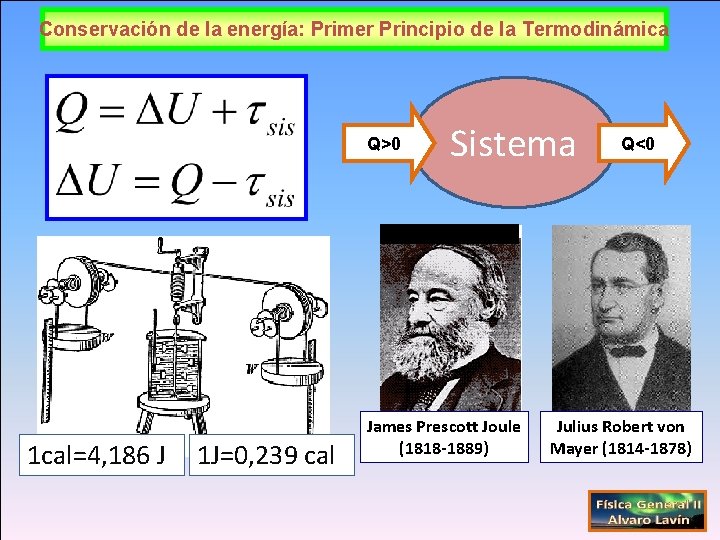 Conservación de la energía: Primer Principio de la Termodinámica Q>0 1 cal=4, 186 J