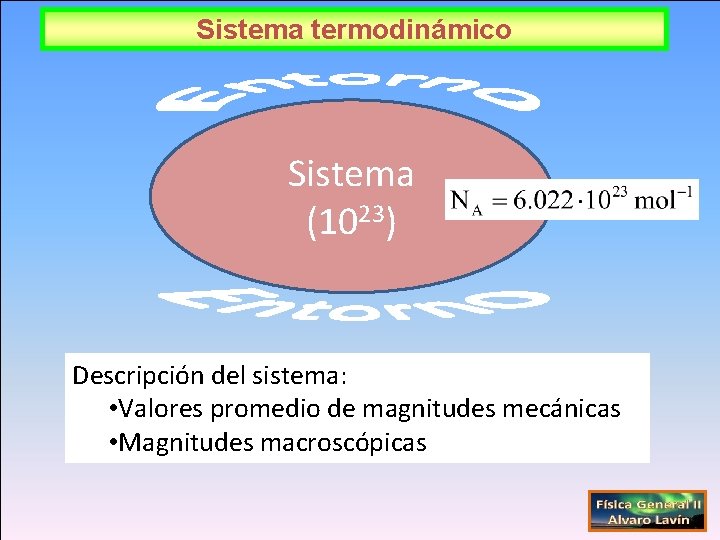 Sistema termodinámico Sistema (1023) Descripción del sistema: • Valores promedio de magnitudes mecánicas •