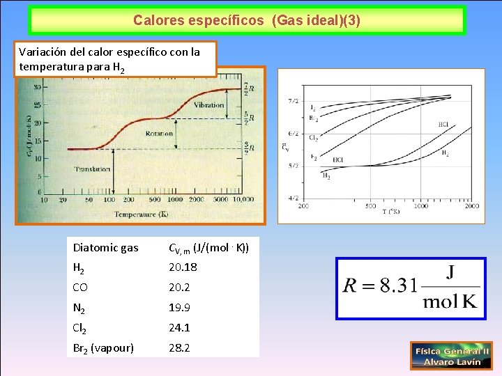 Calores específicos (Gas ideal)(3) Variación del calor específico con la temperatura para H 2