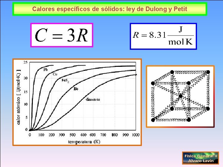 Calores específicos de sólidos: ley de Dulong y Petit 
