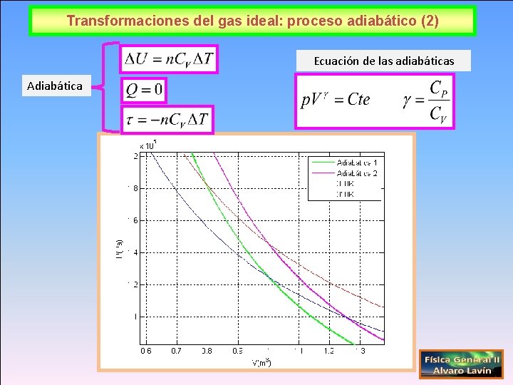 Transformaciones del gas ideal: proceso adiabático (2) Ecuación de las adiabáticas Adiabática 