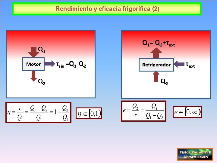 Rendimiento y eficacia frigorífica (2) Q 1= Q 2+τext Q 1 Motor Q 2