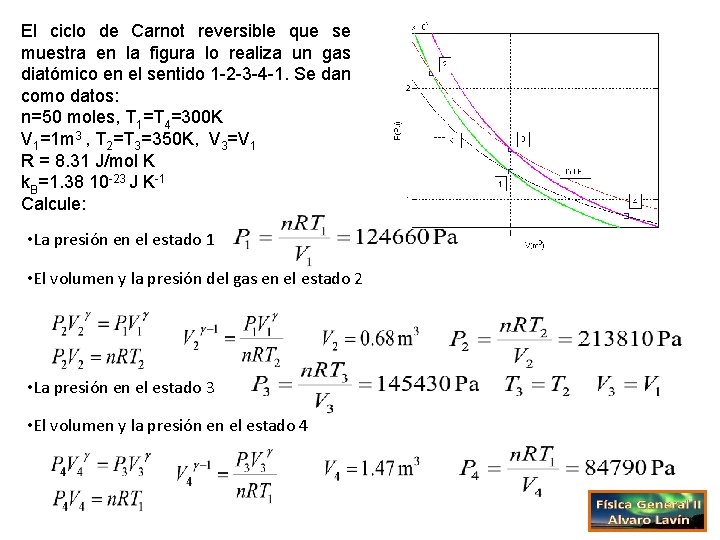 El ciclo de Carnot reversible que se muestra en la figura lo realiza un