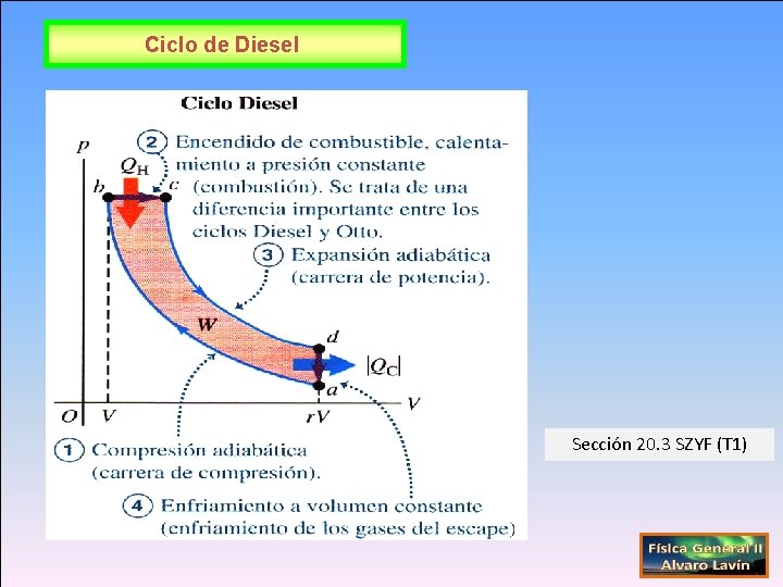 Ciclo de Diesel Sección 20. 3 SZYF (T 1) 