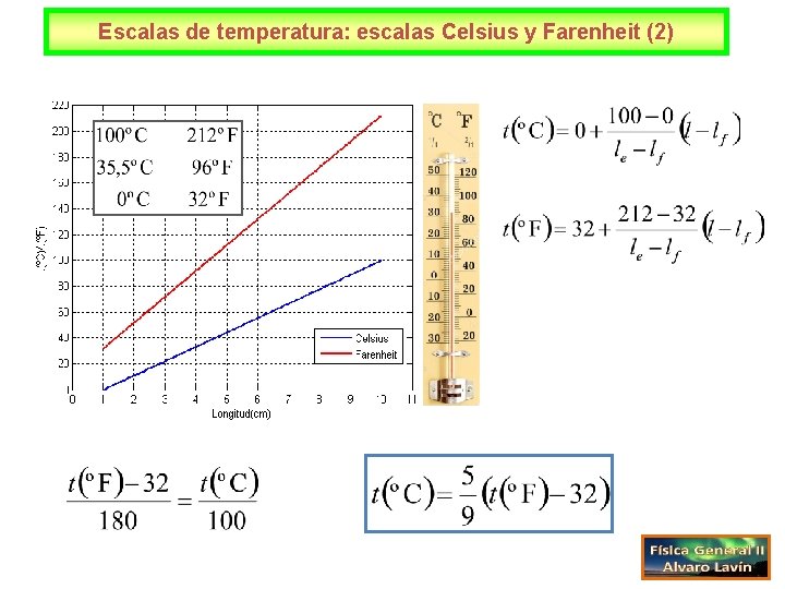 Escalas de temperatura: escalas Celsius y Farenheit (2) 