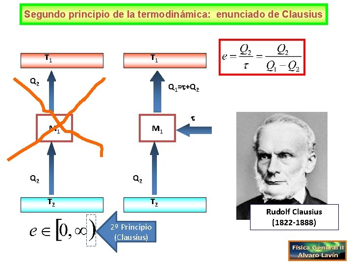 Segundo principio de la termodinámica: enunciado de Clausius T 1 Q 2 Q 1=