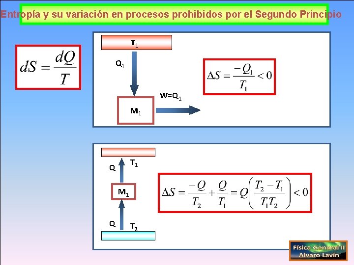 Entropía y su variación en procesos prohibidos por el Segundo Principio T 1 Q